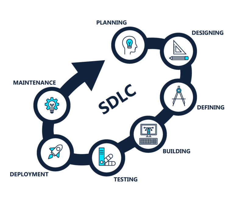 Tech SDLC Diagram